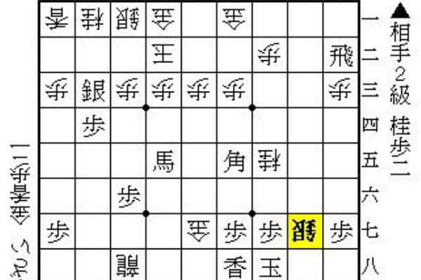 将棋ウォーズで初段を目指すブログ 将棋クエスト