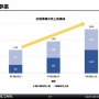 【決算】スクエニ、過去最⾼の通期業績を達成！主力のゲーム事業が好調、出版事業、ライツ事業も増収増益