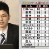 【球辞苑】2020年チーム別ヒットエンドラン成功率