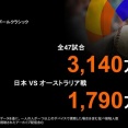 Netflix「WBCは日本で3140万人が視聴」