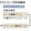 結局リーグ優勝チームのCS1勝アドバンテージって妥当なの？ 	