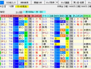 【桜花賞2026の予想】※本命馬公開※
