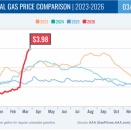 アメリカ　食品買い物代行大手のInstacartは、食品買い物代請負者にガソリン割引サービスを提供します