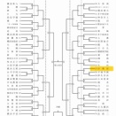 《第31回神奈川県高等学校バレーボール選手権大会兼第78回全日本バレーボール高等学校選手権大会神奈川県予選会組み合わせ》