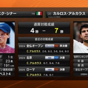 テニス】マレーが生涯お皿スラム達成しそうな件について : スマッシュ速報