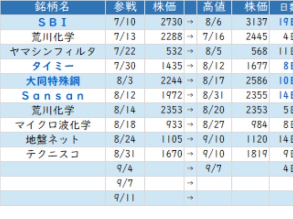 東京市場（9/15）　方向感なき乱高下