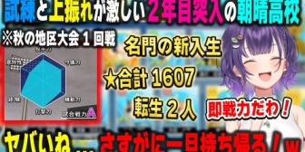 【にじ甲2026】七瀬監督、2年目新入生が全員即戦力すぎて頭を抱える