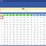 ハイブリッド競馬新聞