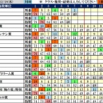 波乱レースを狙え！