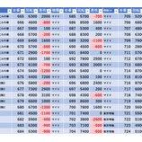 『3/6 ジャムフレンドクラブ朝霞 スロパチ』の画像