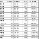 マリーンカップ2025の予想！！【船橋競馬1800m JpnⅢ】