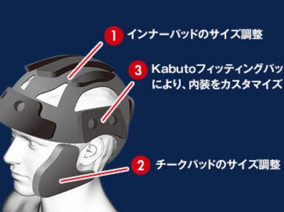 【伏見２りんかん】Kabutoフィッティングサービスご存知でしょうか?!