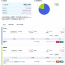 クレカ上限10万円新NISA積立2年5カ月目1609万円オルカン毎月10万円と純金信託（1540）