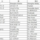 ドラフト回顧〜BUMP編〜　第16回楽燕カップ