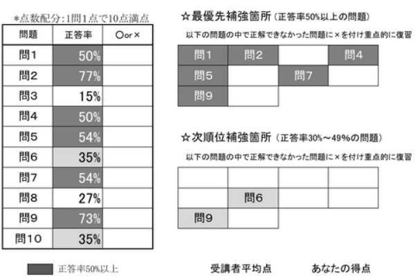 社会保険労務士試験ブログ「佐藤塾」