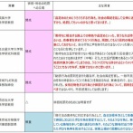 フェミ活動家「売る女は無罪で買う男は逮捕しろ」