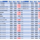 『1/25 PIA大森 22時ころ』の画像