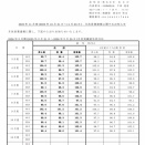 自転車の あさひ 月次業績（2025年11月度）
