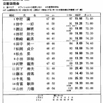 日新製鋼周南ＯＢグループのブログ