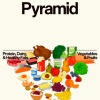 最新のアメリカの栄養ピラミッドは逆三角形に！
