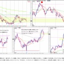 2026/4/5(日)　今週の見立て