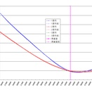 8月25日IVデータ