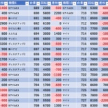 『4/24　マルハン習志野　苦愛取材』の画像