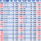 『6/4　スロットスタジアムフォーション　旧イベ』の画像