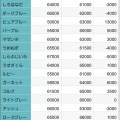 その花、まだ買うな。4月相場と暴落予想