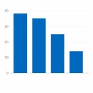 「左寄り」の１０～３０代、「自民に投票」が最多 ２月衆院選、朝日阪大調査   |  よくあるリベラルとネオリベの混同でもなく  |  リベラルとか保守とか関係なく