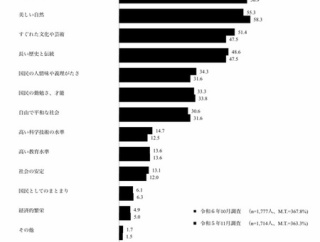 日本人「でも日本には四季があるから…」