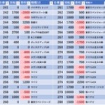 モグ玄荒修行