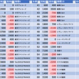 『3/5　マルハン池袋スロットベース　』の画像