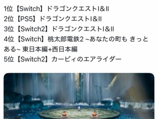 【衝撃】Amazon予約数ランキング、あのゲームが上位を独占するｗｗｗｗ