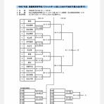 松山西バスケットボール部