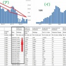 [トルコ中央銀行の外貨準備：　２０２６年３月]
