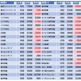 『5/24　出玉王田無　旧イベ』の画像