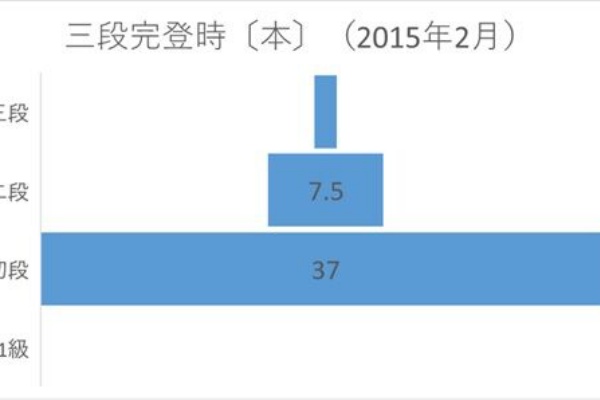 Climb On トタン クライミングまとめ