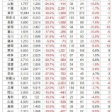 『高校球児の減少は、さらに激化する』の画像