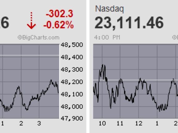 日経平均は先物が寄り天から高安650円の往来も早々にイニシャルレンジで決着