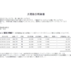 FX放置運用～たまに見てトレード～