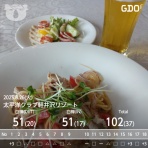 80台で美味しいビール(笑)