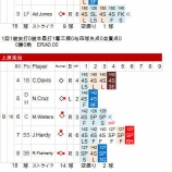 『田澤、上原、無失点揃い踏み｜2014MLB』の画像