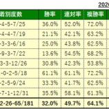 『9/6(日)の厳選馬』の画像