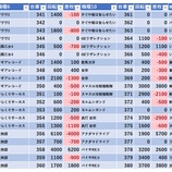 『5/13　MGM浦和　』の画像