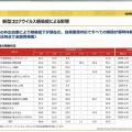 【3472】大江戸温泉リート投資法人の説明会に参加しました