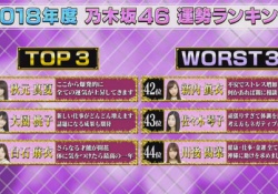 【検証】乃木坂46メンバーの2018年の占いって当たってたか？？？