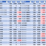 『3/24　みとや水道橋　旧イベ』の画像