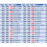 『10/20　エスパス上野新館　』の画像