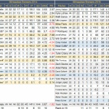 『先発がボロボロ　ミルウォーキー・ブリュワース投手陣｜2015MLBレビュー』の画像